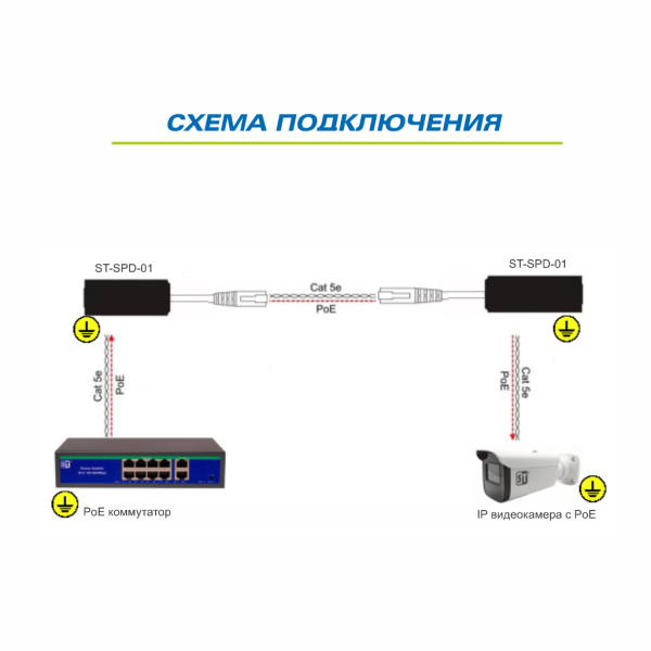Грозозащита ST-SPD-01 (PoE) купить в Минске по низкой цене